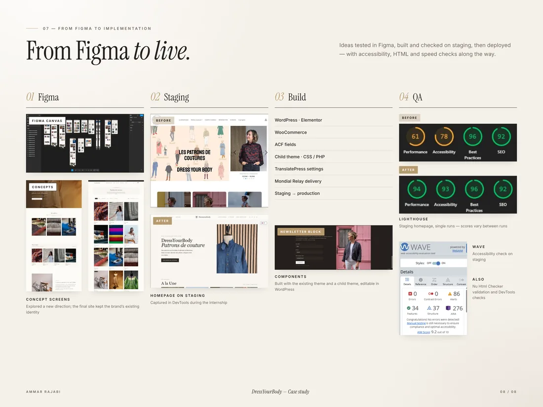Concepts Figma, préproduction, intégration WordPress et contrôles qualité.